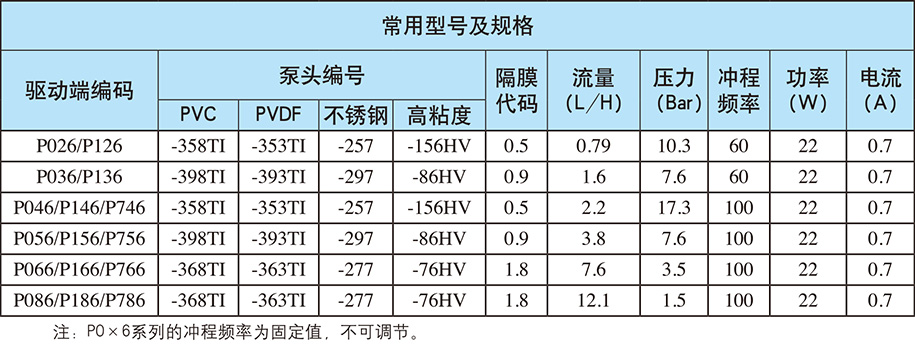 P系列：自動(dòng)/手動(dòng)控制（電源電壓：單相220V；重量：3.5kg)