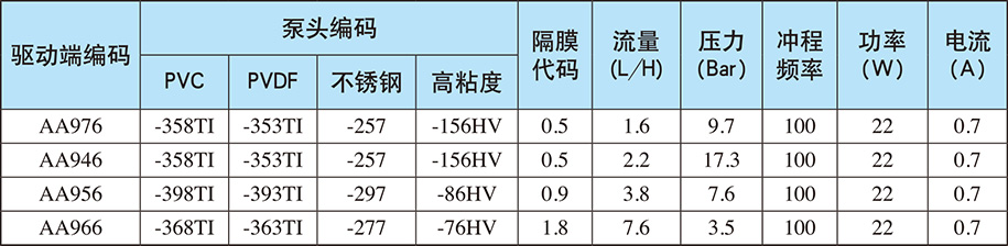 AA系列：自動(dòng)/手動(dòng)控制（電源電壓：單相220V;重量：4.5Kg)