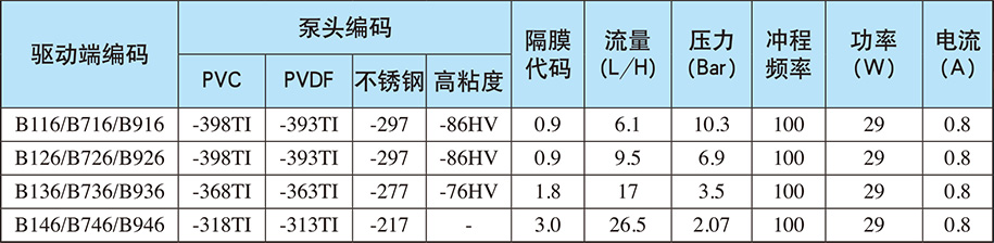 B系列：自動(dòng)/手動(dòng)控制（電源電壓：單相220V;重量：6.9Kg)