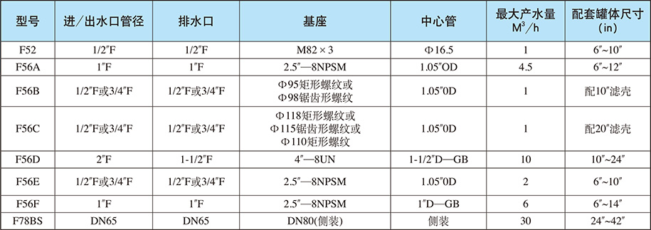 過濾系統/手動過濾網
