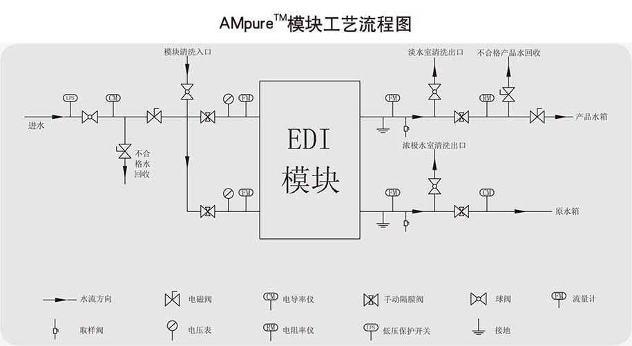 工藝流程圖