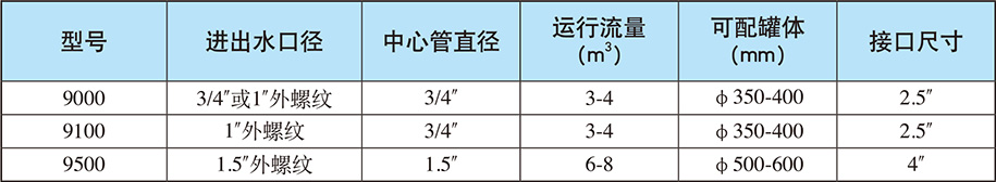 單閥雙控